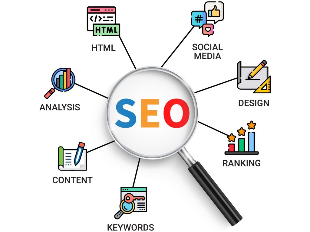On Page SEO